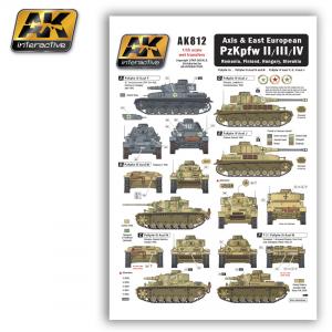 AK Interactive Axis & East European PzKpfw II/III/IV