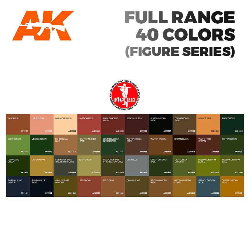 AK Interactive 3rd Gen Acrylics: Figure Series Range