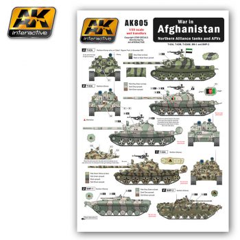 AK Interactive War in AFGHANISTAN Nosthern Alliance tanks and AFV