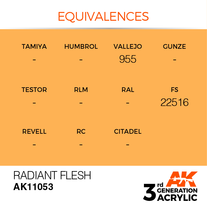 AK Interactive Radiant Flesh 17ml
