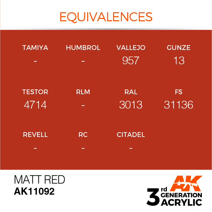 AK Interactive Matt Red 17ml
