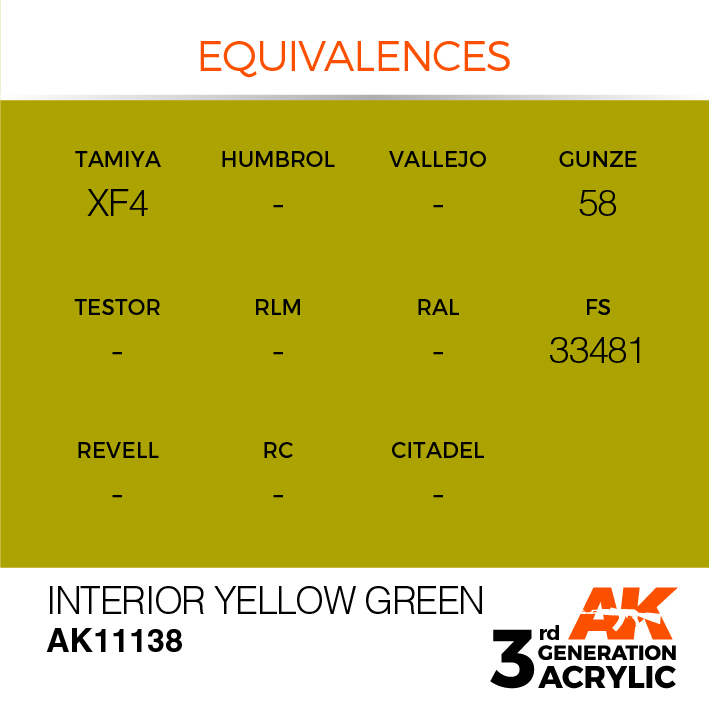 AK Interactive Pear Green 17ml