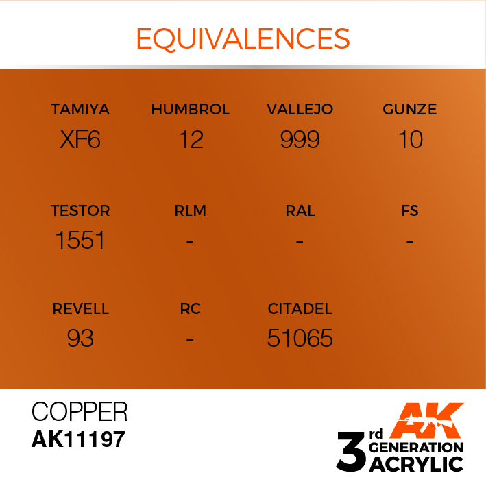 AK Interactive Copper 17ml