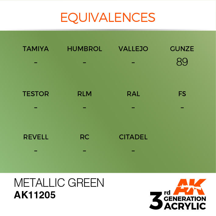 AK Interactive Metallic Green 17ml