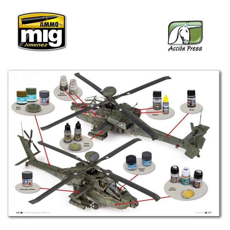 Ammo Mig Jimenez Aircraft Modelling Essentials